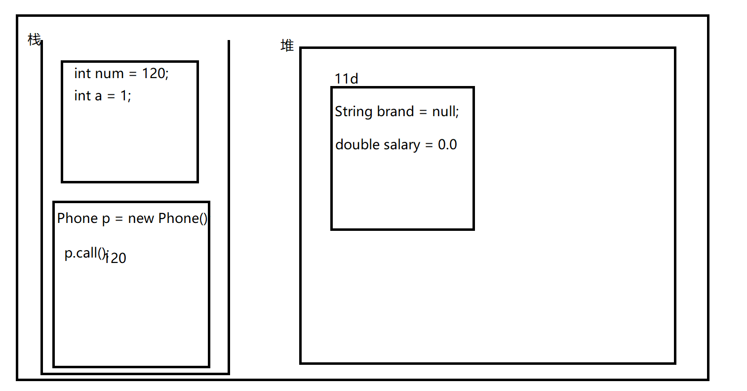 java static 返回对象 类型不确定 java中返回成员变量的值_Powered by 金山文档