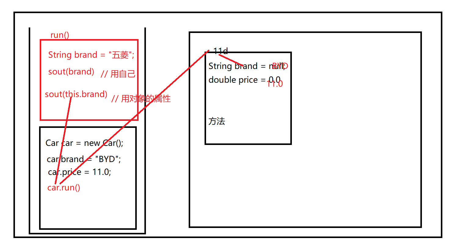 java static 返回对象 类型不确定 java中返回成员变量的值_构造方法_02