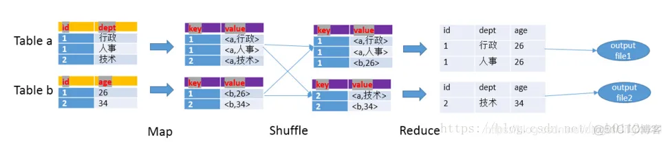 hive row_number性能优化 hive cross join优化_数据倾斜