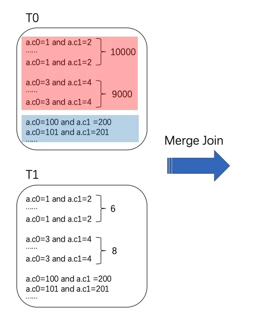 hive row_number性能优化 hive cross join优化_hive_03