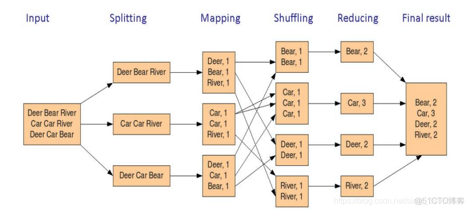 mapreduce pi mapreduce平台_Text