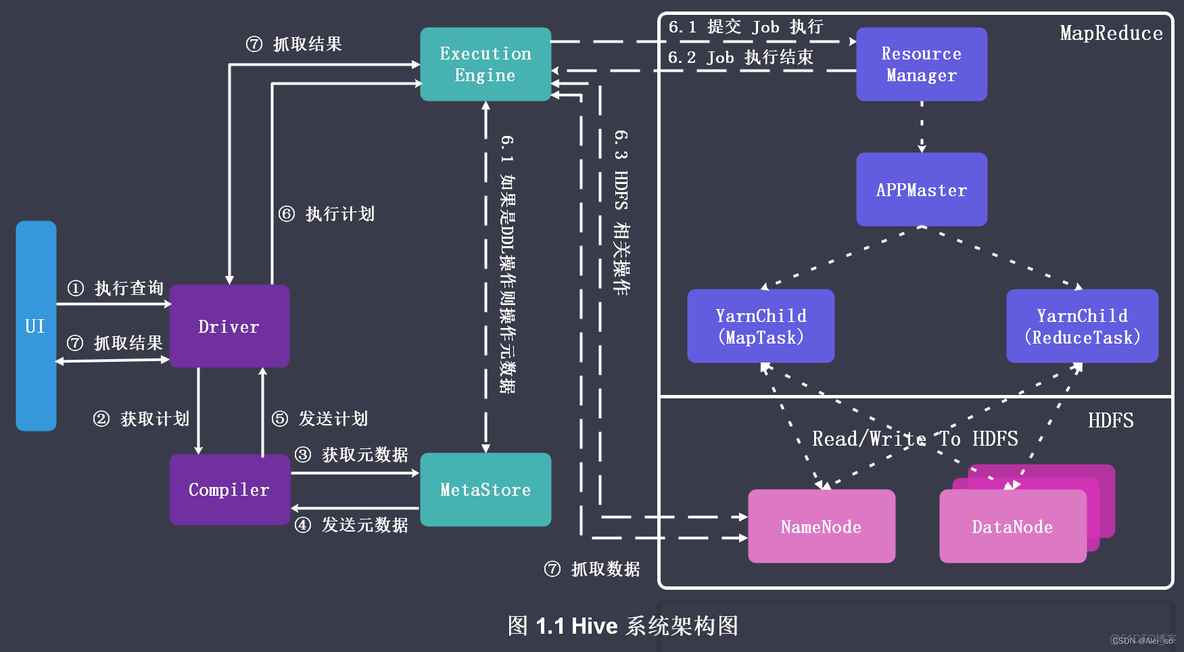 hive的varchar2字段长度 hive 字节长度_数据仓库