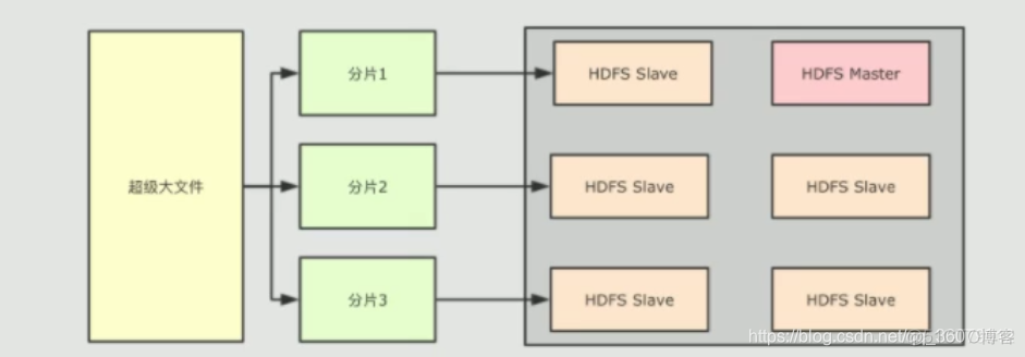 hadoop免密钥登录一直显示拒绝连接 hadoop免密登录过程_Hadoop