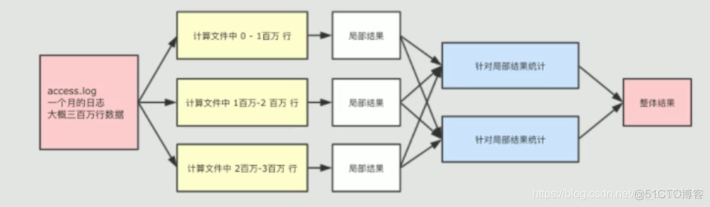 hadoop免密钥登录一直显示拒绝连接 hadoop免密登录过程_hadoop免密钥登录一直显示拒绝连接_02