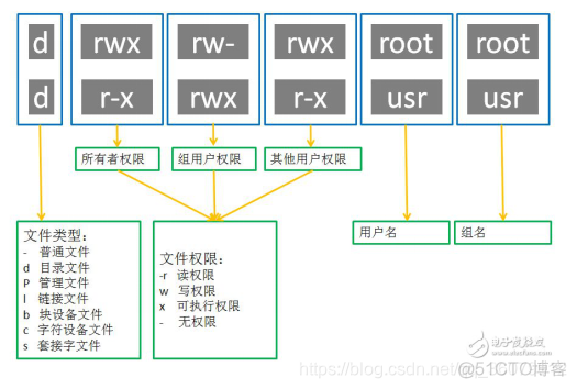 hadoop免密钥登录一直显示拒绝连接 hadoop免密登录过程_hadoop_08