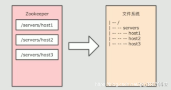 hadoop免密钥登录一直显示拒绝连接 hadoop免密登录过程_大数据_13