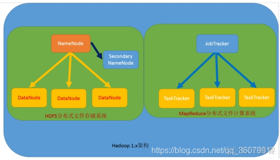 hadoop免密钥登录一直显示拒绝连接 hadoop免密登录过程_分布式_21