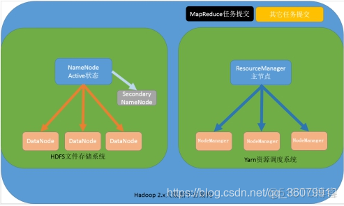 hadoop免密钥登录一直显示拒绝连接 hadoop免密登录过程_分布式_22