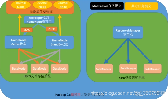 hadoop免密钥登录一直显示拒绝连接 hadoop免密登录过程_Hadoop_24