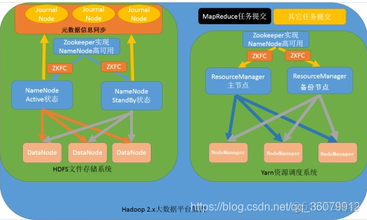 hadoop免密钥登录一直显示拒绝连接 hadoop免密登录过程_hadoop_25