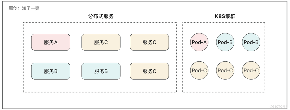 k8s 查看deployment创建状态 k8s查看deployment列表的命令_Pod