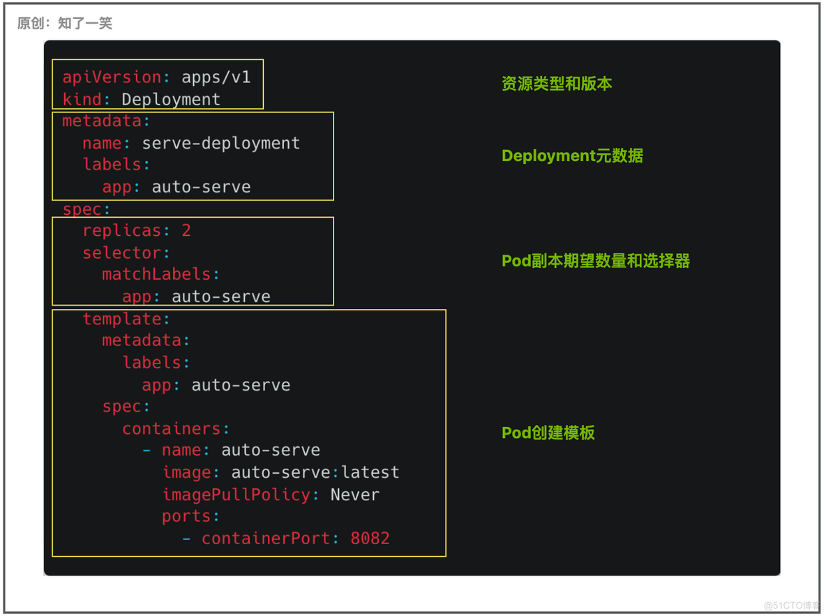 k8s 查看deployment创建状态 k8s查看deployment列表的命令_kubernetes_03