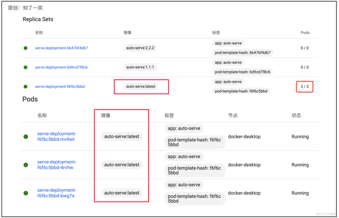 k8s 查看deployment创建状态 k8s查看deployment列表的命令_kubernetes_10