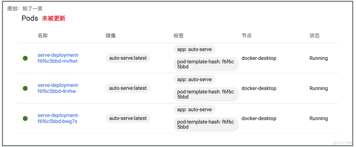 k8s 查看deployment创建状态 k8s查看deployment列表的命令_java_11