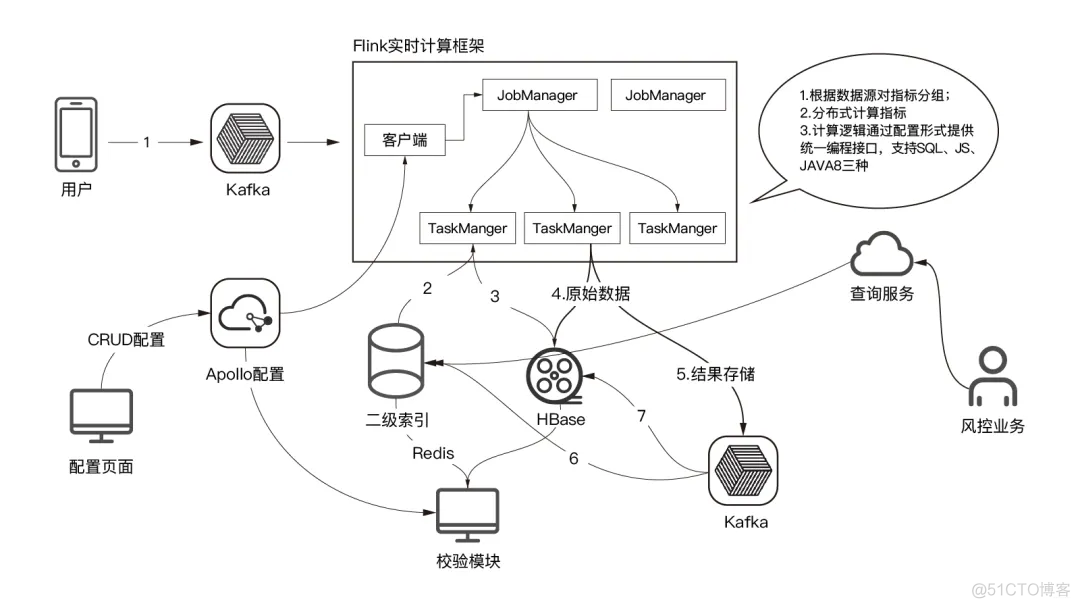 flink 生产环境配置 flink平台搭建_hadoop_02