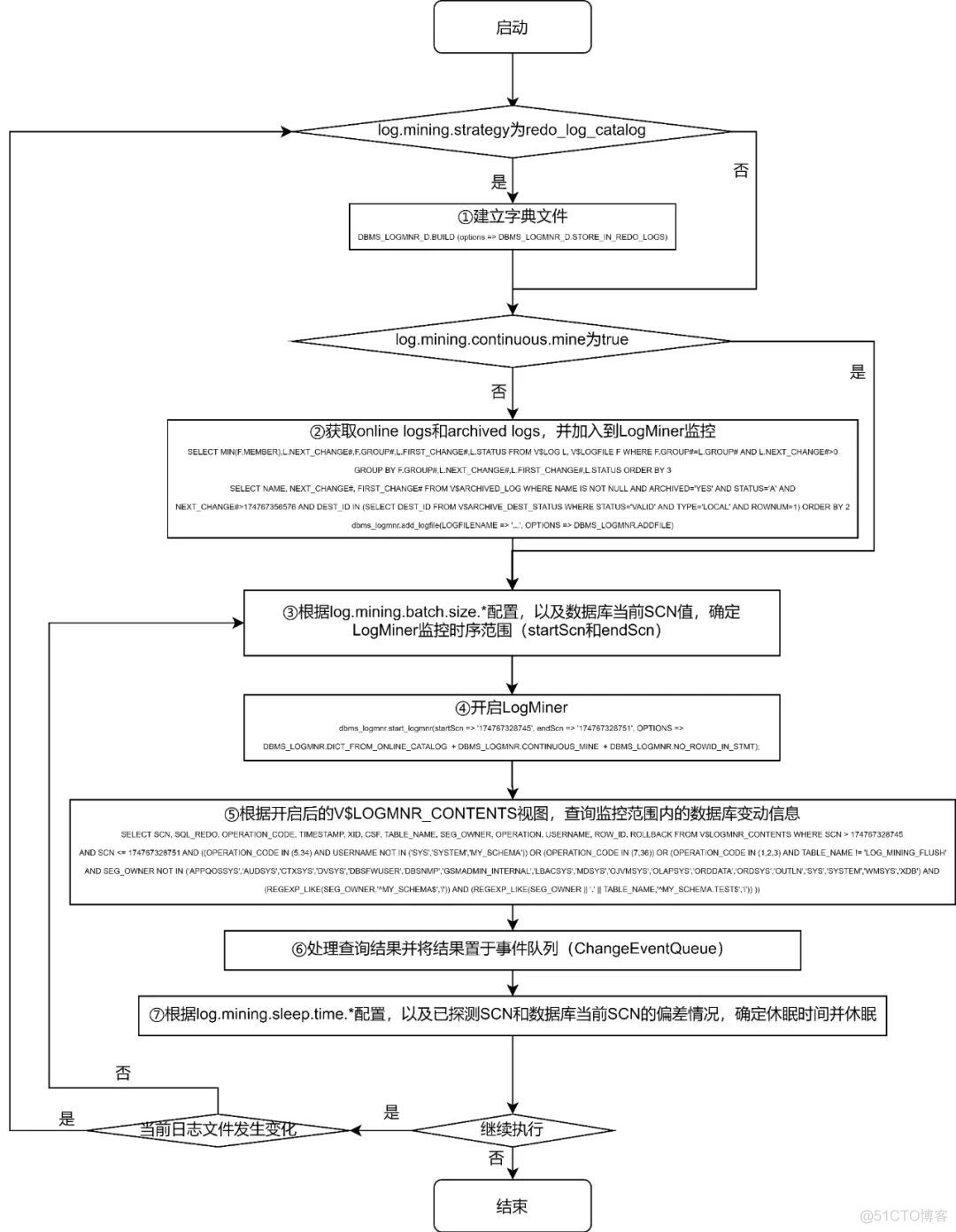 flink cdc debe flink cdc debezium 文档_数据库