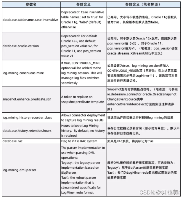 flink cdc debe flink cdc debezium 文档_oracle_03