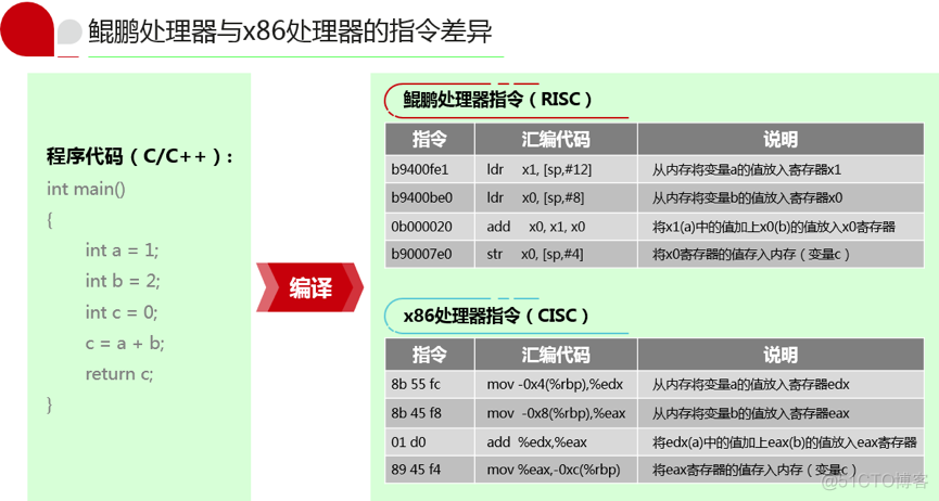 鲲鹏920安装 kvm 鲲鹏920安装uos_开发者_03