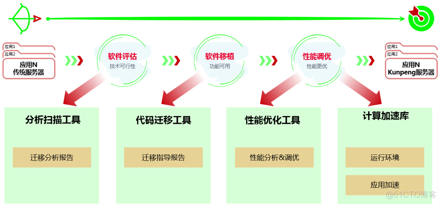 鲲鹏920安装 kvm 鲲鹏920安装uos_鲲鹏920安装 kvm_04