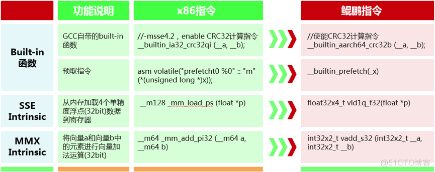 鲲鹏920安装 kvm 鲲鹏920安装uos_开发者_05