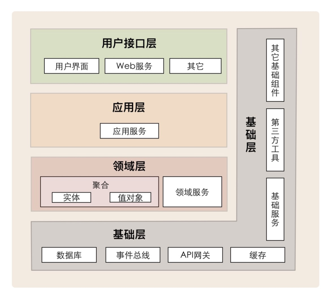 ddd 实战demo ddd实际案例_业务逻辑