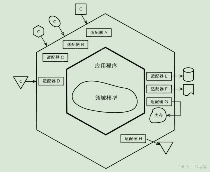 ddd 实战demo ddd实际案例_值对象_02