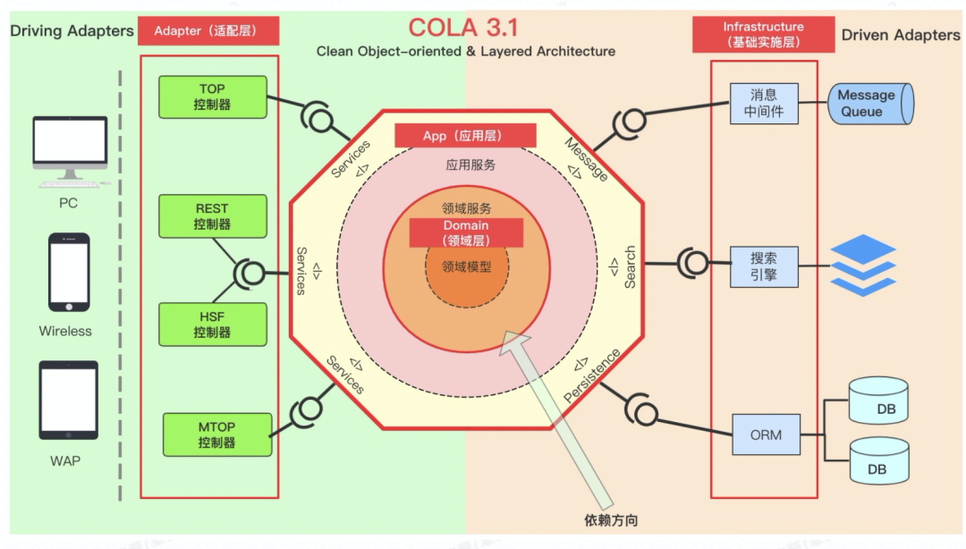 ddd 实战demo ddd实际案例_后端_03