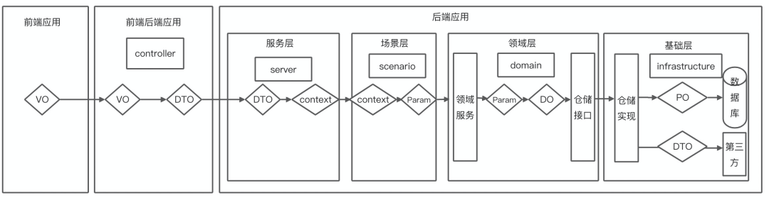 ddd 实战demo ddd实际案例_后端_04