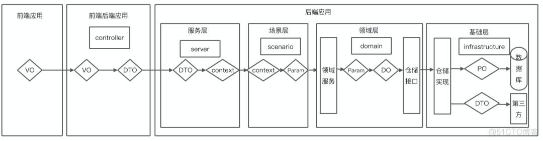 ddd 实战demo ddd实际案例_后端_04