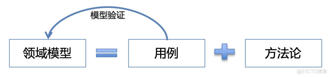 ddd 实战demo ddd实际案例_后端_08