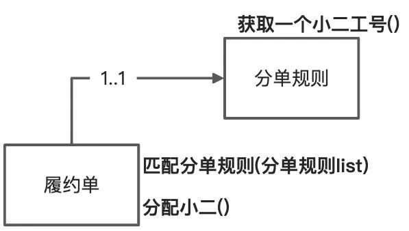 ddd 实战demo ddd实际案例_领域模型_09