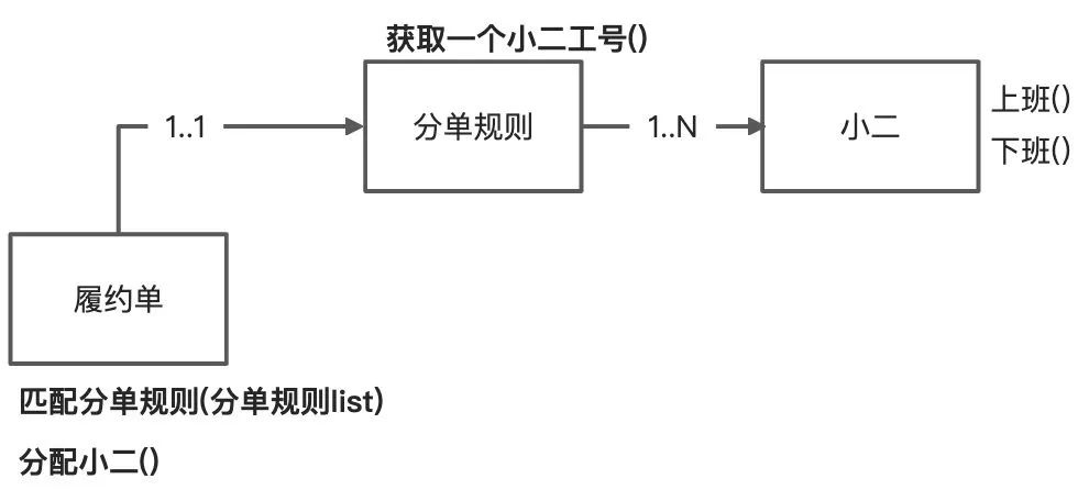 ddd 实战demo ddd实际案例_值对象_10