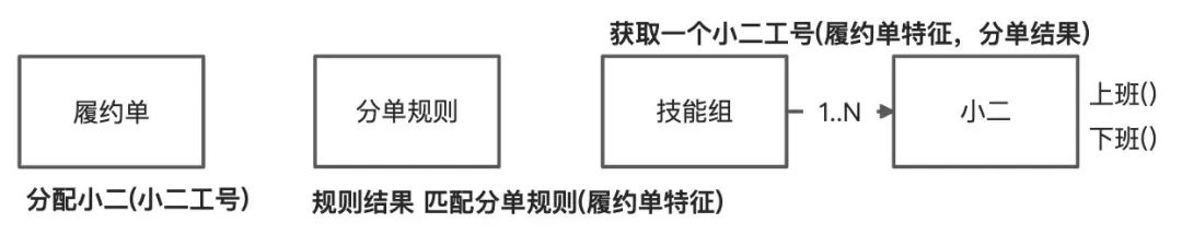 ddd 实战demo ddd实际案例_后端_11