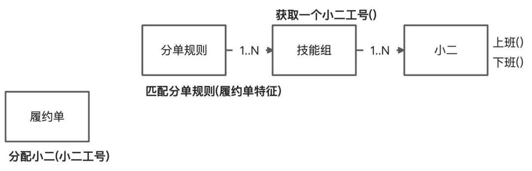 ddd 实战demo ddd实际案例_领域模型_12