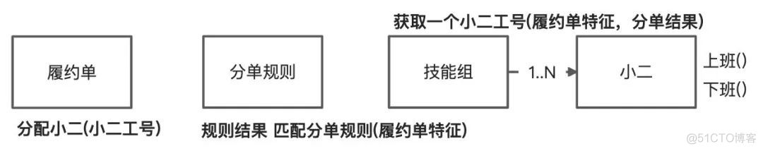 ddd 实战demo ddd实际案例_领域模型_13