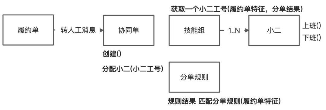 ddd 实战demo ddd实际案例_业务逻辑_14