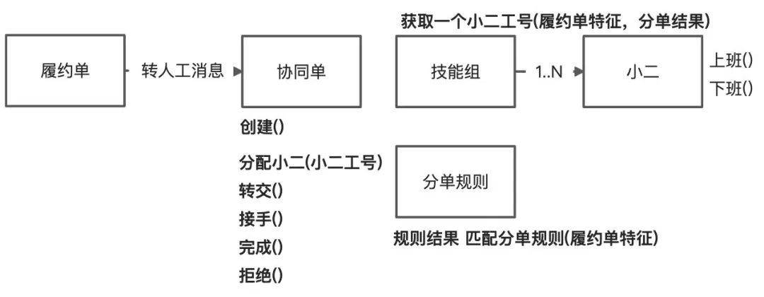 ddd 实战demo ddd实际案例_领域模型_15