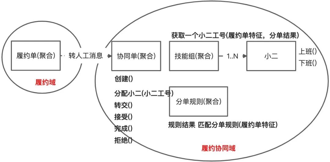 ddd 实战demo ddd实际案例_ddd 实战demo_16