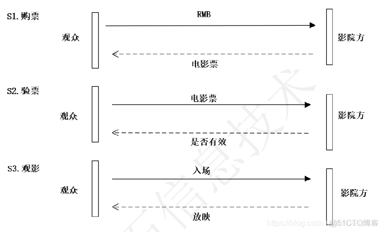 check_design 用法 check的用法及短语_JMeter关联