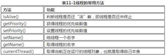 java的线程暂停和恢复 java线程暂停方法_java的线程暂停和恢复_05