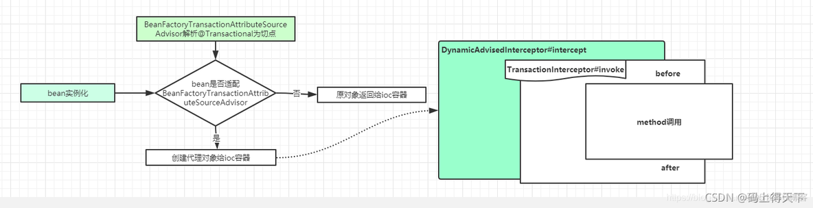 java 注解形式传递变量 java transaction注解_spring boot_04