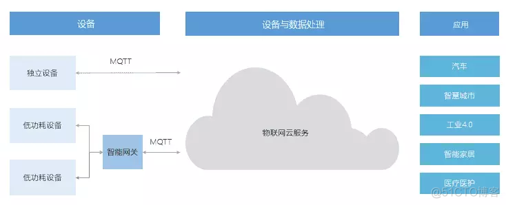 java 接入mqtt 导致cpu过高 java搭建mqtt服务器_服务器