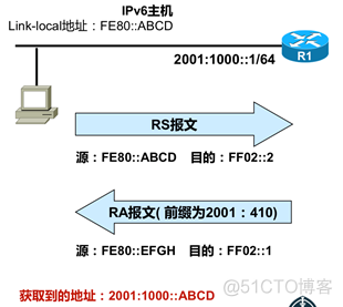 android dns ipv4和ipv6优先 ipv6 dns模式_ipv6地址_03