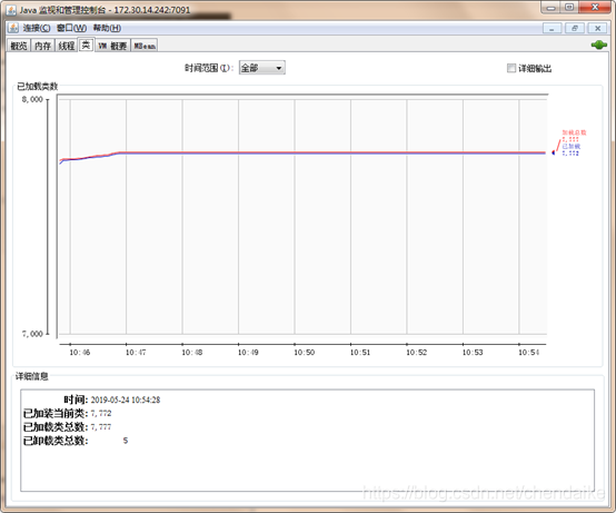 java jframe 可视化插件 java可视化工具_jconsole_06