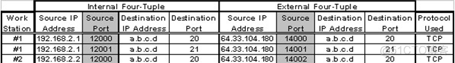 iptables filter nat表顺序 iptables生效顺序_内网_02