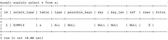 MySQL受限删除并且级联修改 mysql 级联删除_MySQL_03