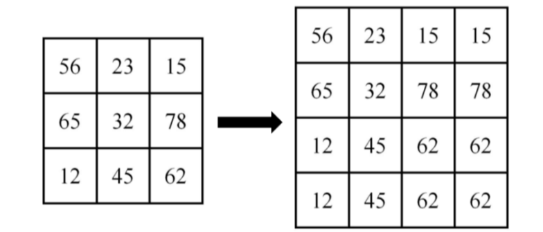 Kriging插值方法python python插值算法_计算机视觉_02