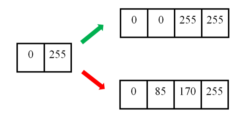 Kriging插值方法python python插值算法_图像处理_08