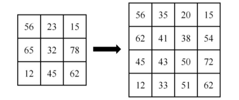 Kriging插值方法python python插值算法_Kriging插值方法python_26