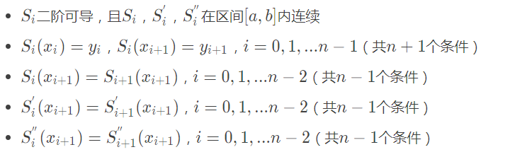 Kriging插值方法python python插值算法_插值_28